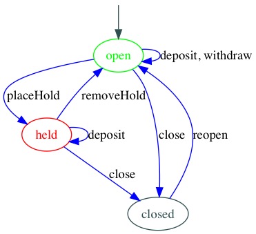 account-events-withself-held